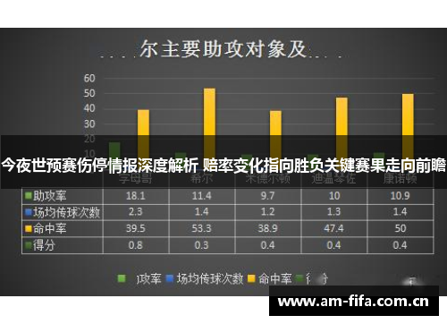 今夜世预赛伤停情报深度解析 赔率变化指向胜负关键赛果走向前瞻