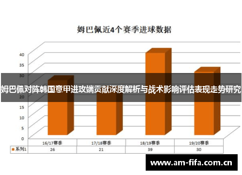 姆巴佩对阵韩国意甲进攻端贡献深度解析与战术影响评估表现走势研究 姆巴佩对阵韩国意甲进攻端贡献深度解析与战术影响评估表现走势研究